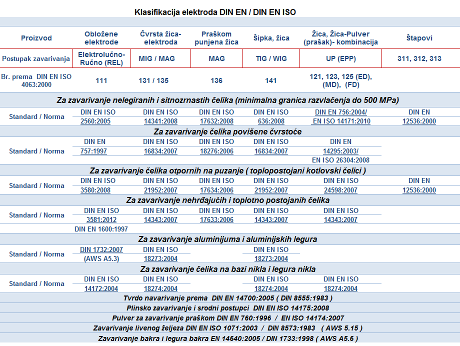 klasifikacija_elektroda.png